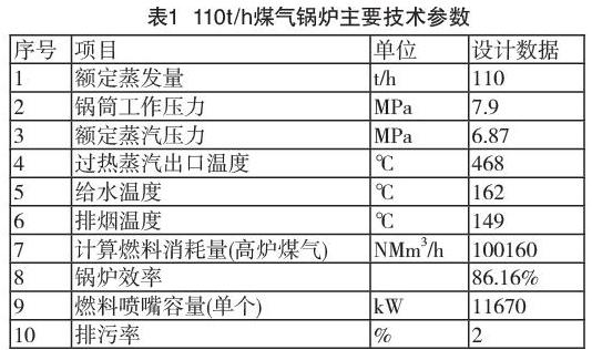 煤气锅炉点火前炉膛可燃气体监测探索 参考网