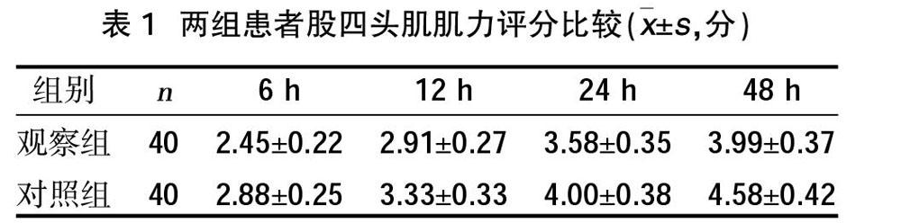 摘要:目的 對膝關節置換術(tka)實行超聲引導下收肌管阻滯(u-acb)