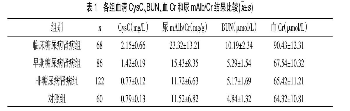 胱抑素c尿微量白蛋白肌酐比值对早期糖尿病肾病的诊断价值