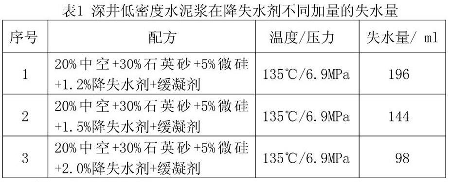 深井低密度水泥漿體系的研究