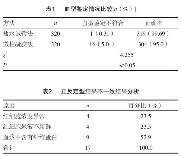 微柱凝胶法结果图片图片