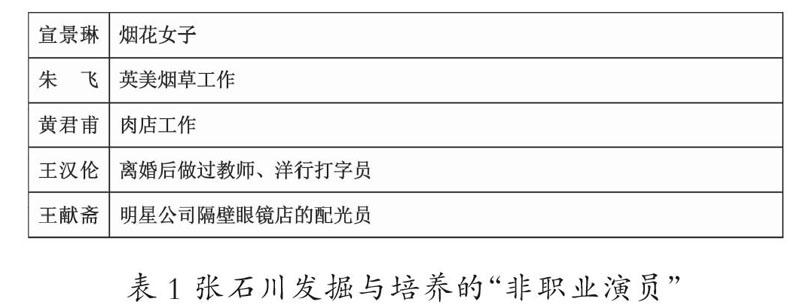 浅谈张石川对电影演员明星的发掘与培养