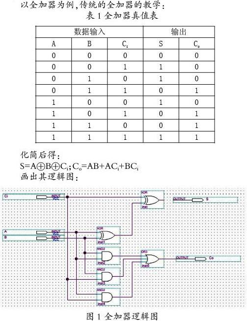 对半加器,全加器,四位加法器进行编辑,编译,仿真,编程,电路测试