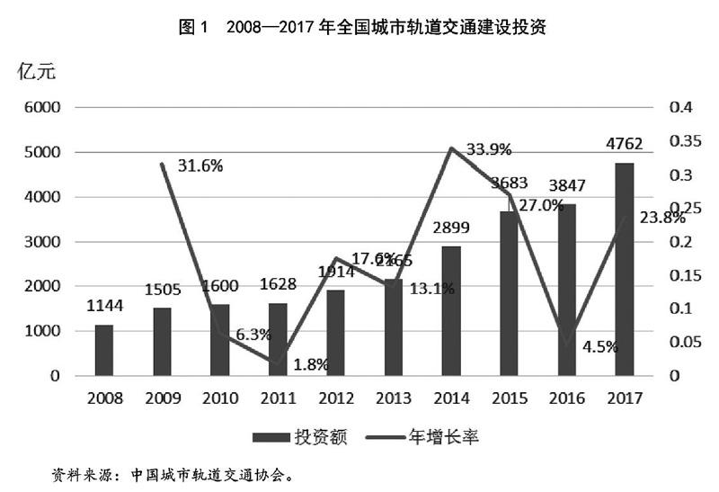 悦刻电子烟和柚子电子烟哪个市场前景好_机械电子工程就业前景_电子与通信工程就业方向