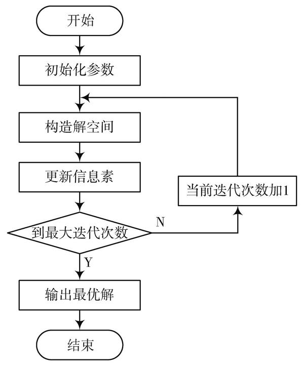 中文分词算法java实现_dijkstra算法java实现及升级_java实现银行家算法代码