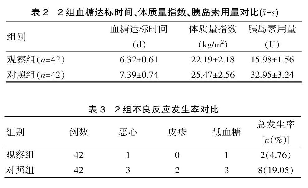 甘精胰島素聯合瑞格列奈治療2型糖尿病的療效評價