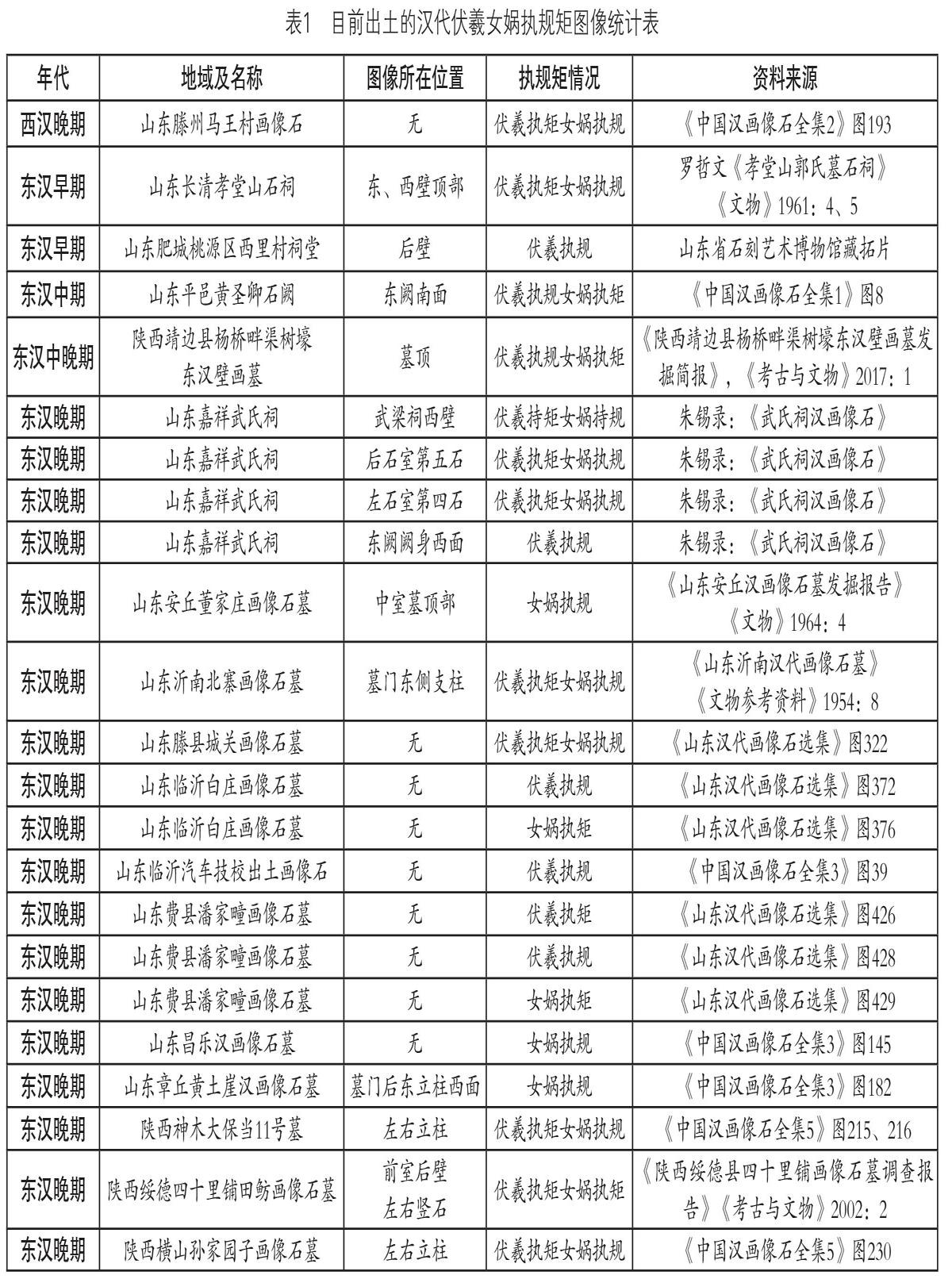 汉代伏羲女娲图像规矩配置考 参考网