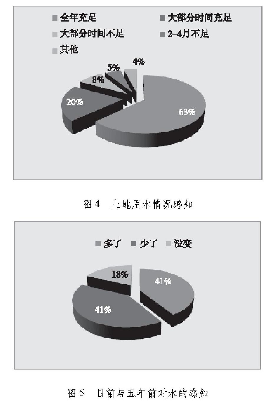 生態環境的變化對民族村寨生計的影響與適應性研究