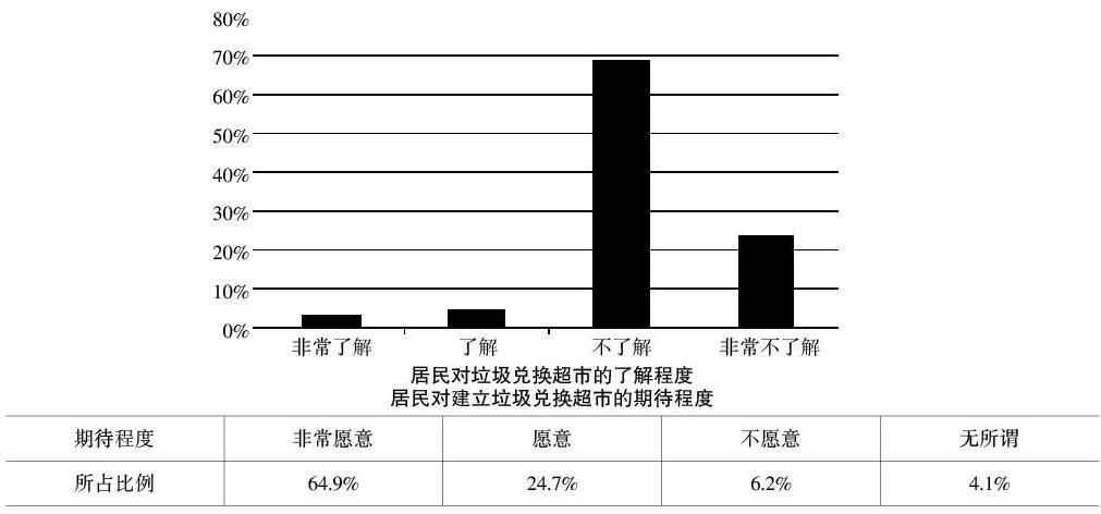 韶关农村垃圾兑换超市现状的调研分析