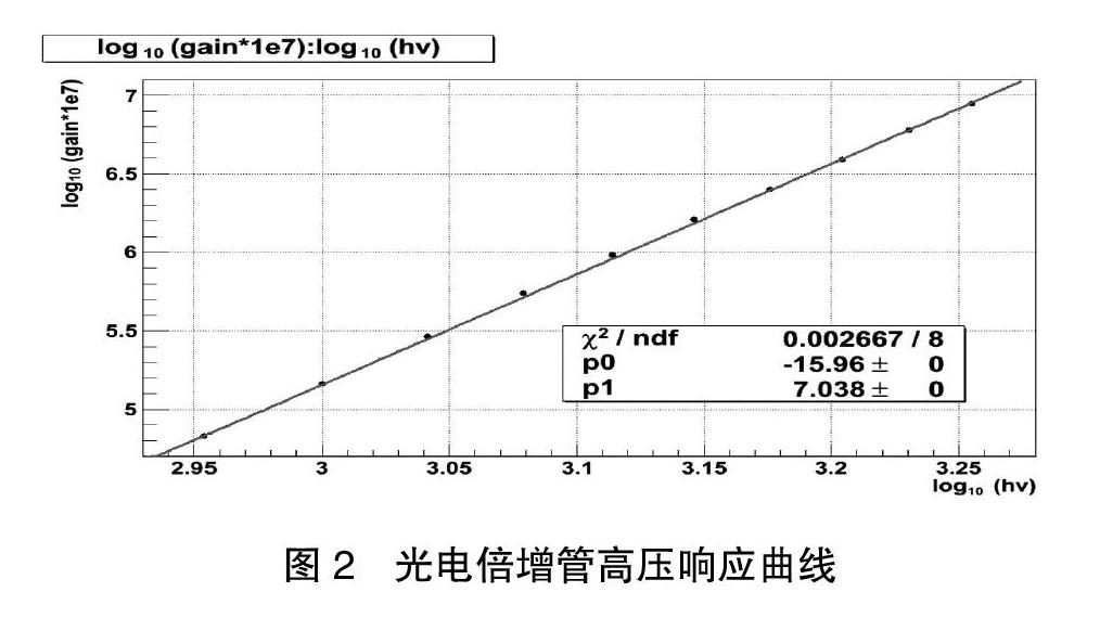 光电倍增管的原理及特性测量 参考网