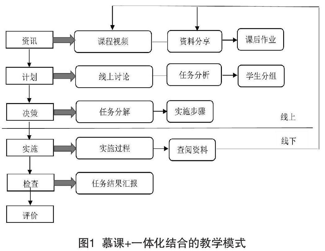 高职院校基于慕课的一体化教学模式分析