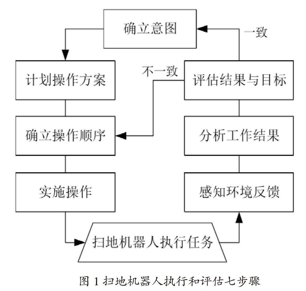 基于用户行为的智能扫地机器人优化设计研究