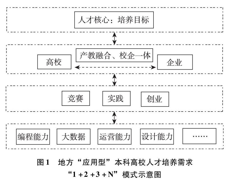 地方应用型本科高校跨境电子商务人才培养路径探究