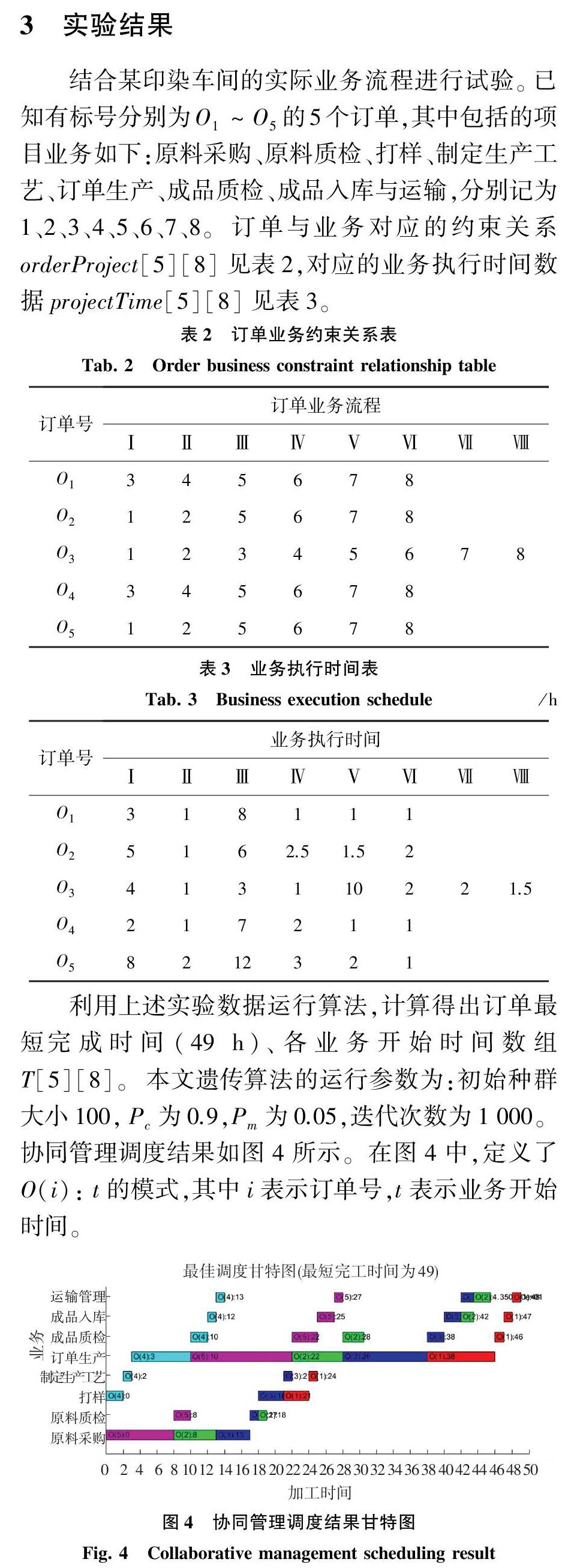 基于遗传算法的印染协同管理调度问题研究 参考网