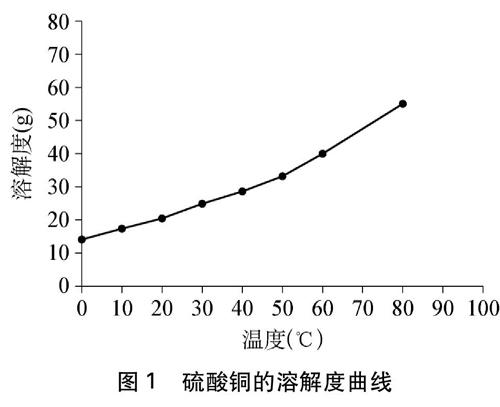 硫酸铜结晶的趣味实验设计 参考网