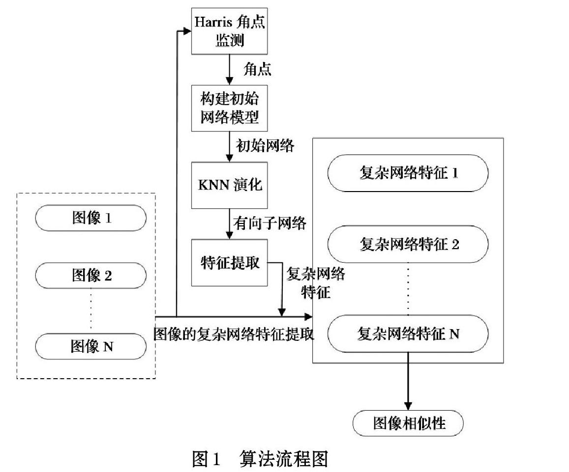 knn算法流程图图片