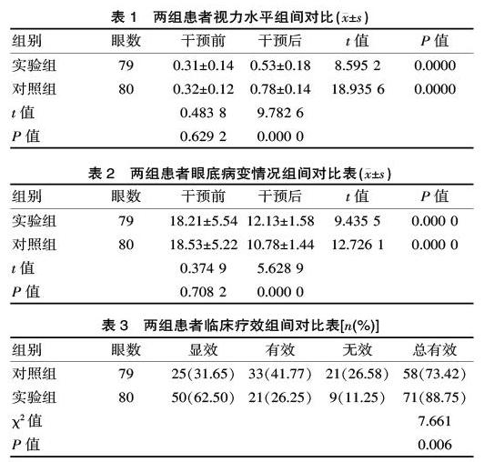 针灸治疗糖尿病视网膜病变的临床观察 参考网