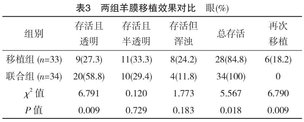 生物羊膜移植联合自体血清治疗眼表碱烧伤的临床效果分析