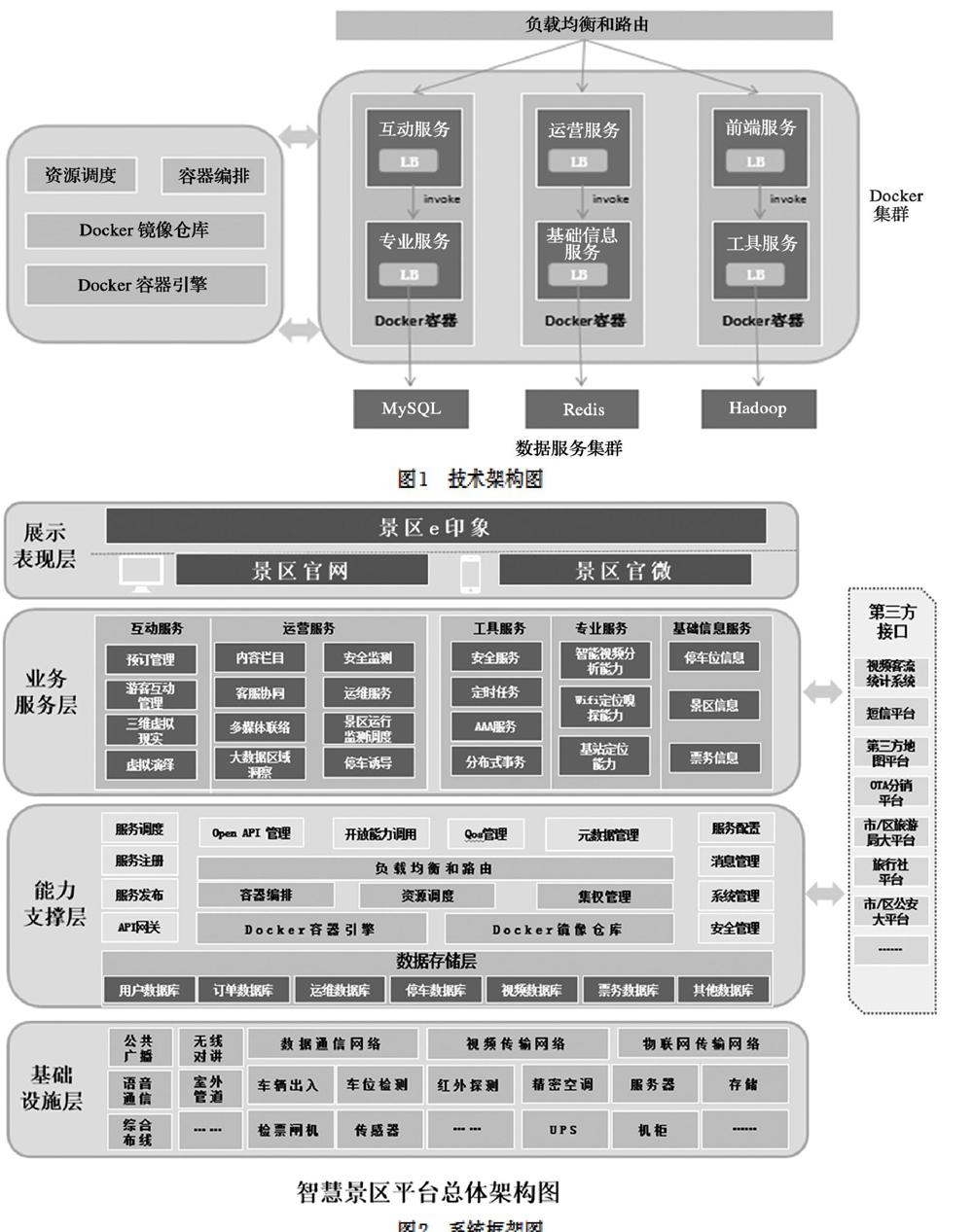 基於微服務架構的智慧景區平臺關鍵技術研究與應用