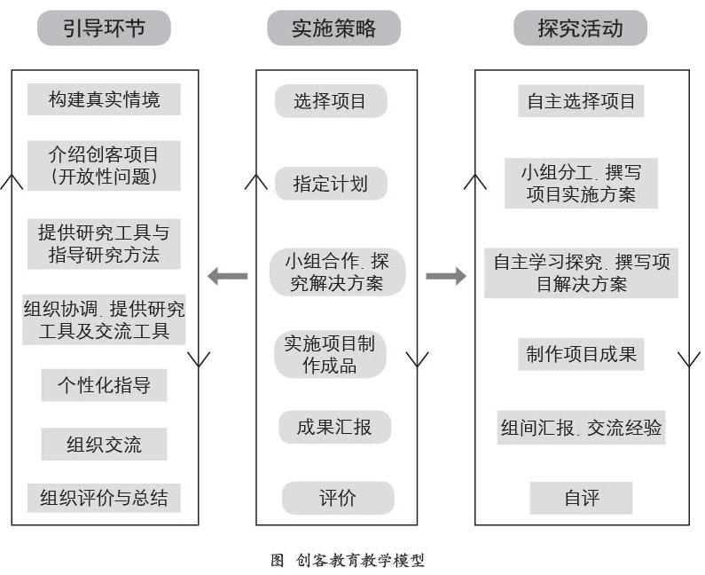 基于项目式创客教育模式的教学探究