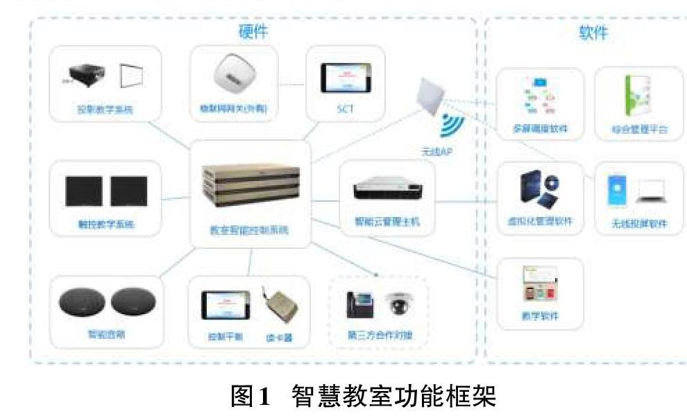 摘要:本文首先分析了智慧教室建设背景及现状,论述了智慧教室及研讨型