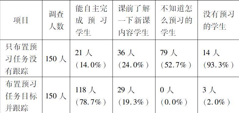 浅谈初中化学课前预习习惯的培养