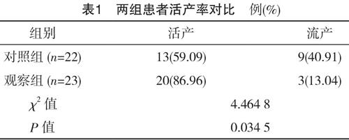 寿胎丸加减图片