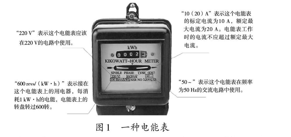 [摘 要]在初中物理《电能 电功》教学中,由于部分教师对电能表上的