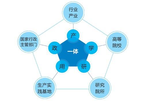 产学研联合体图片