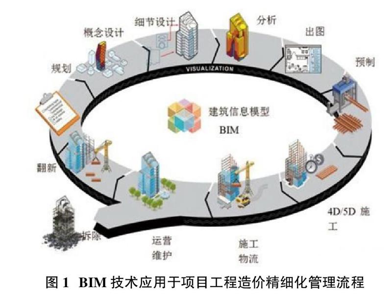 bim技术应用下的工程造价精细化管理分析
