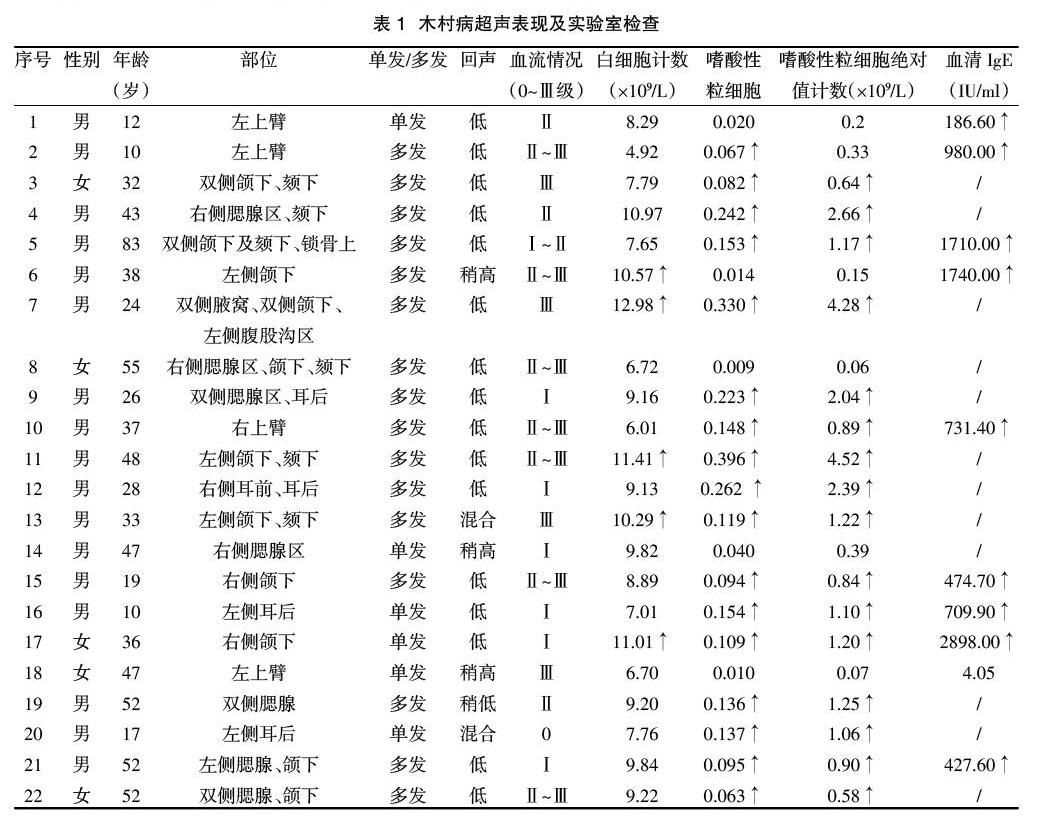 超声诊断木村病的临床价值_参考网