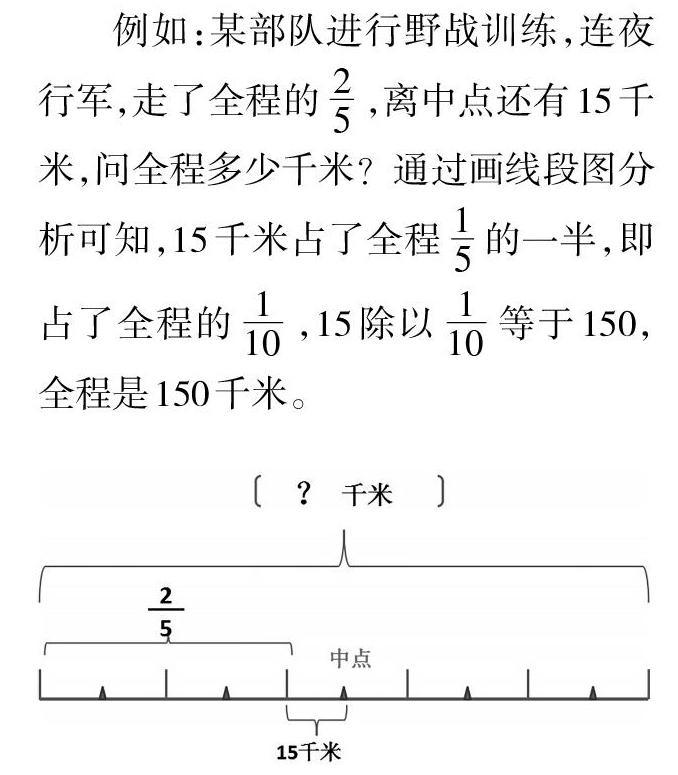 小学数学教学中数形结合思想的渗透策略 参考网