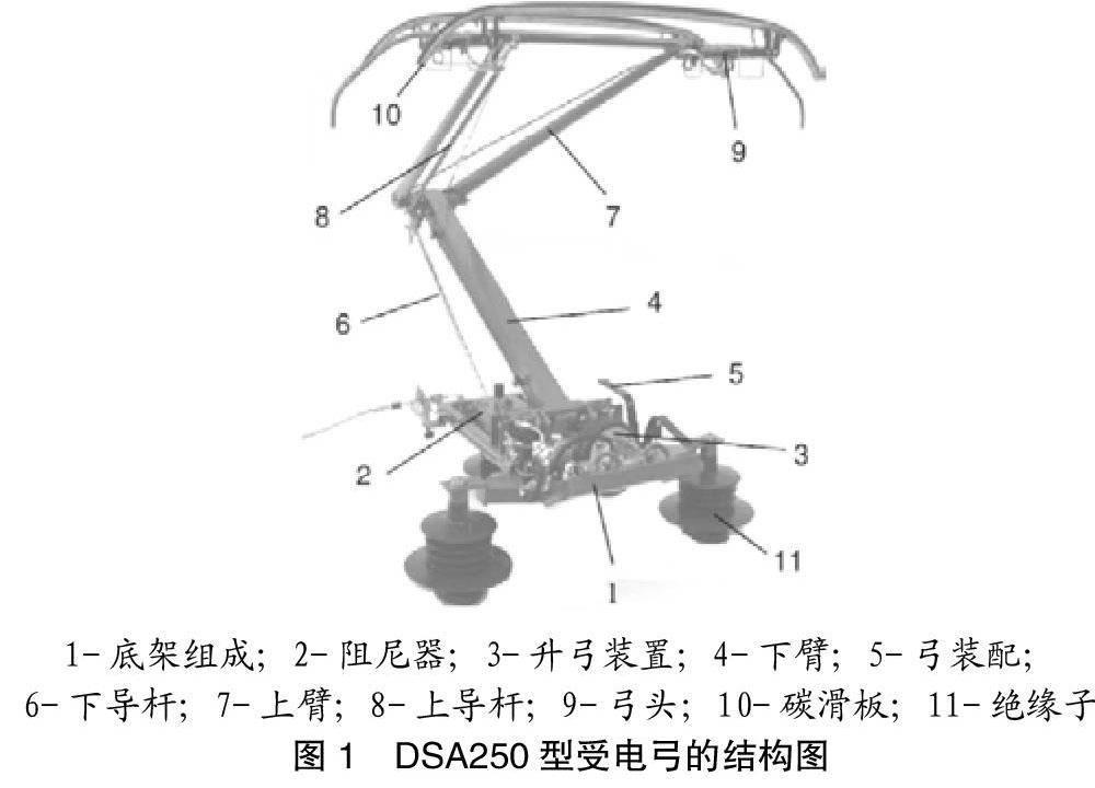 dsa200型受电弓结构图图片