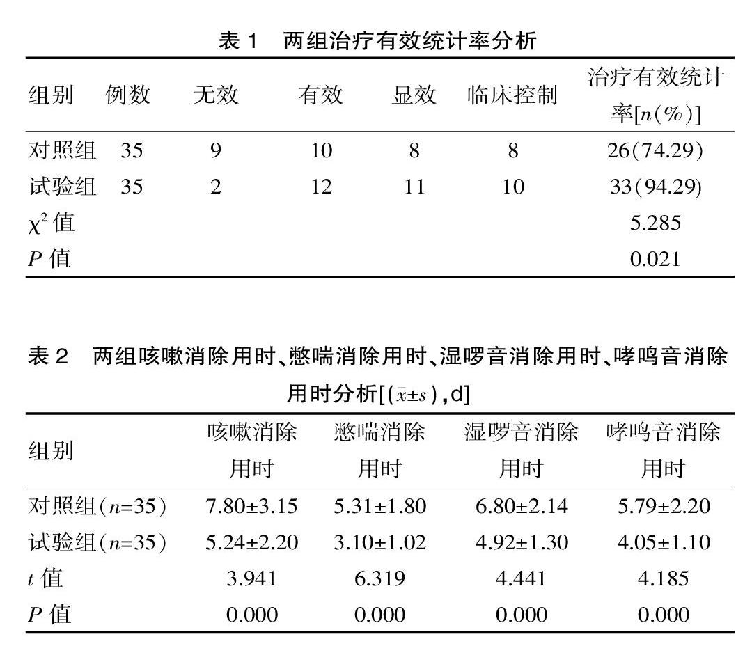 布地奈德霧化吸入聯合孟魯司特治療小兒哮喘急性發作的效果分析