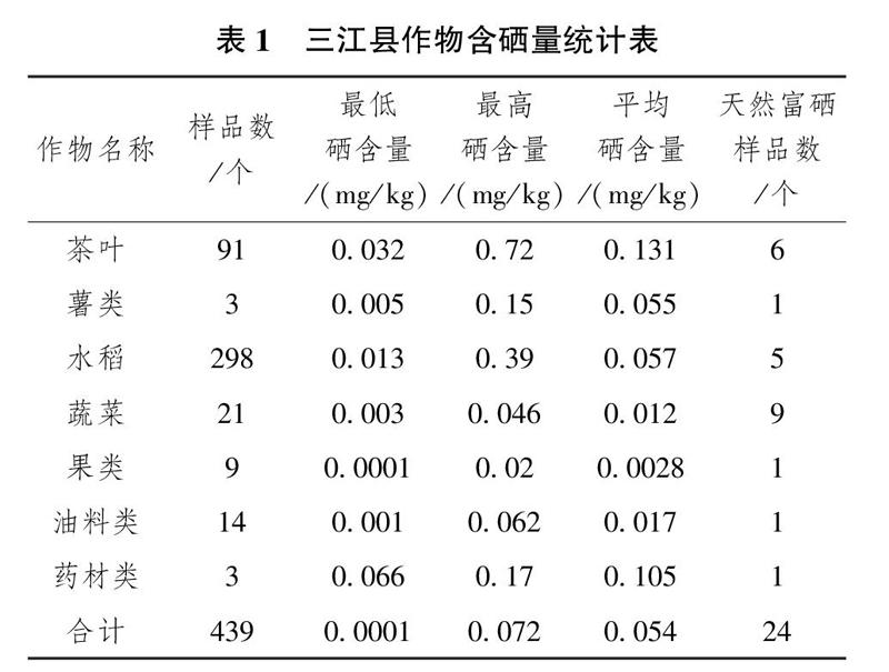 三江侗族自治縣土壤及農作物硒含量規律初步研究