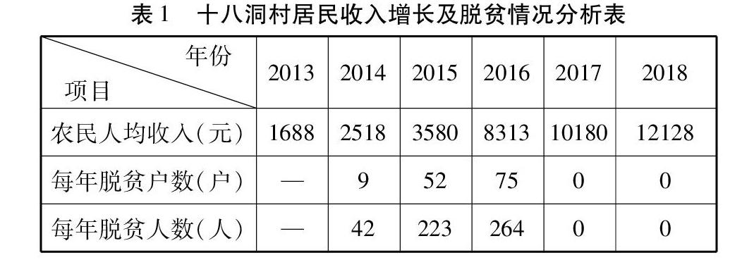 脱贫数据统计图图片