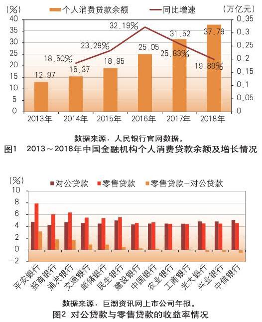 消费金融市场发展趋势分析