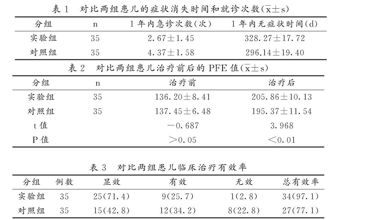 儿童辅舒酮停药步骤图片