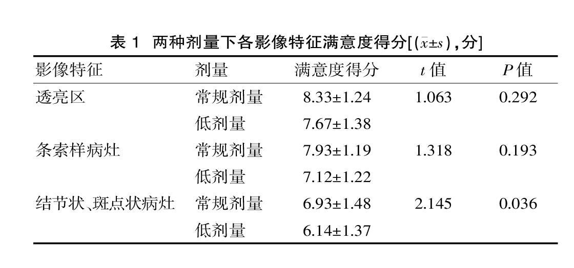 低血氧饱和度分级_饱和症状低度表现血氧饱满_血氧饱和度低的症状表现