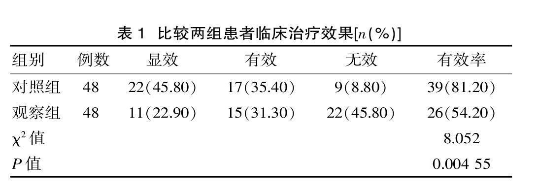 糖尿病肾病的中医治疗研究 参考网