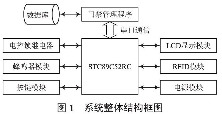 rfid门禁系统结构图图片