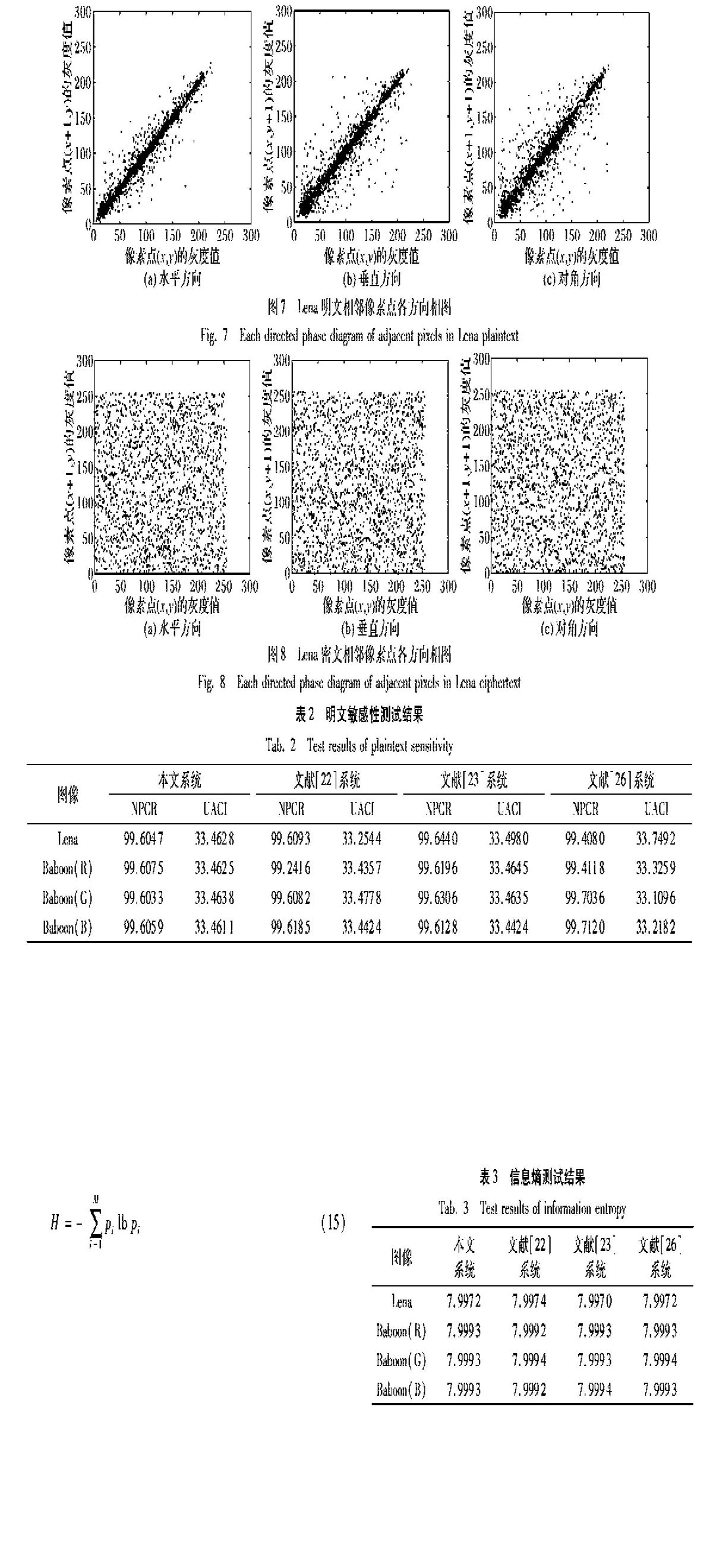 二维反三角超混沌系统及其在图像加密上的应用 参考网