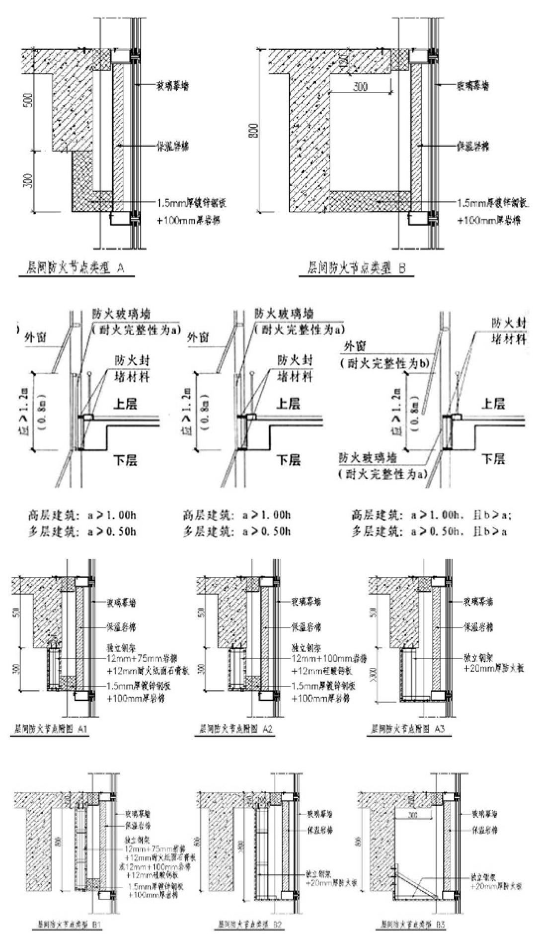 幕墙防火封堵做法图集图片