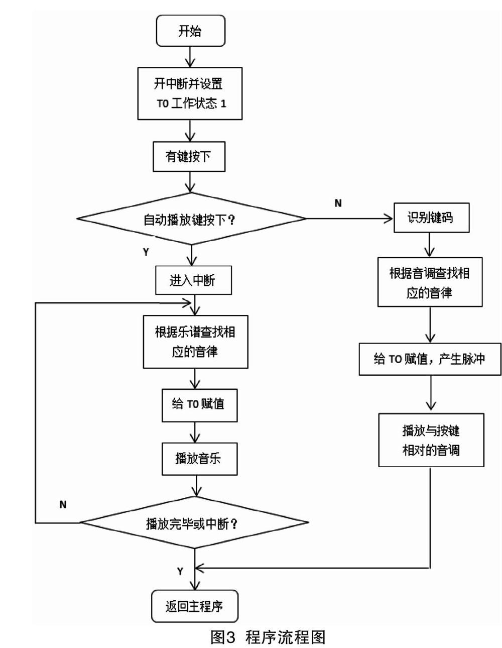 基于单片机的电子琴设计