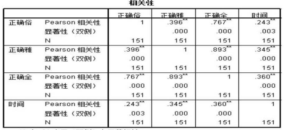 劉金博 詹凌飛 黎文軒 張潔敏 馬德忠