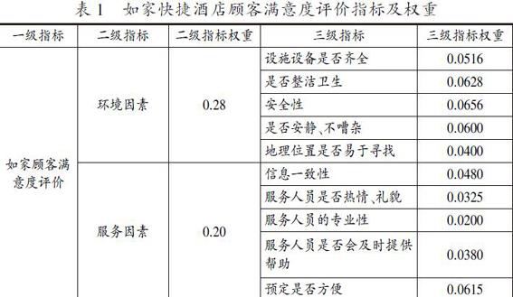 如家酒店swot分析图片