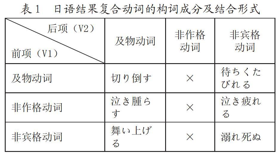 日汉结果复合动词的构词特征比较研究 参考网