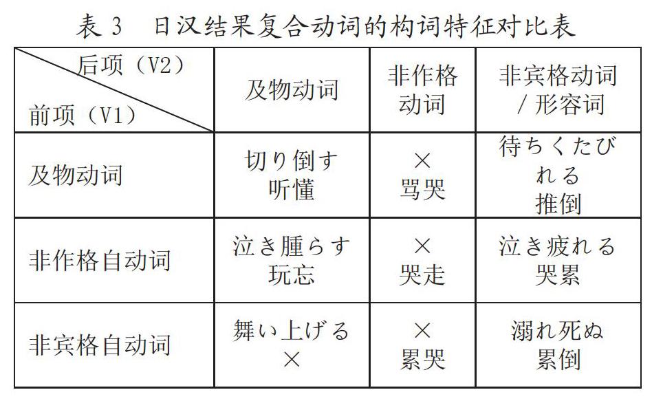 日汉结果复合动词的构词特征比较研究 参考网