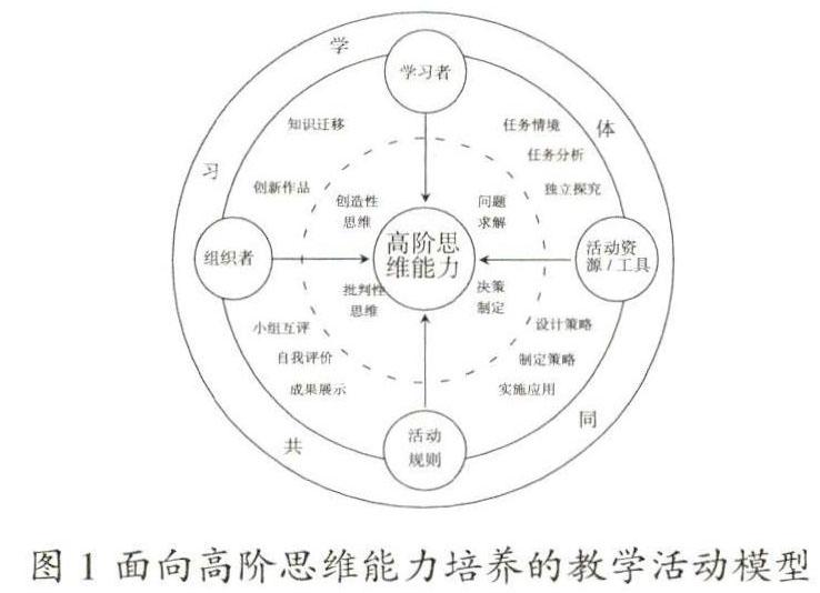 面向高阶思维能力培养的教学活动设计与实证分析