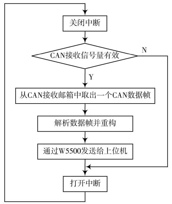 el表达式调用java方法_el表达式调用java方法_el表达式使用java函数